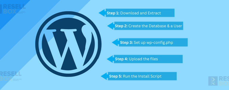 5 Steps for Installing wordpress