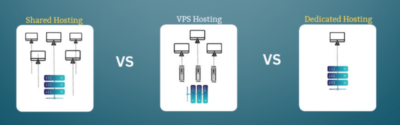 vps and dedicated server