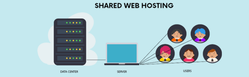 Shared SSD Hosting