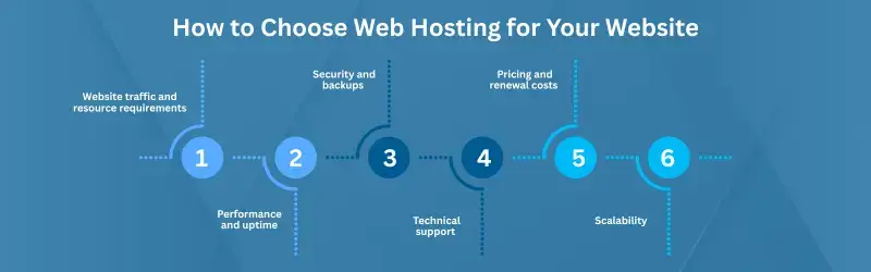 How to Choose Web Hosting for Your Website Web Hosting