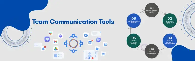 Team Communication Tools