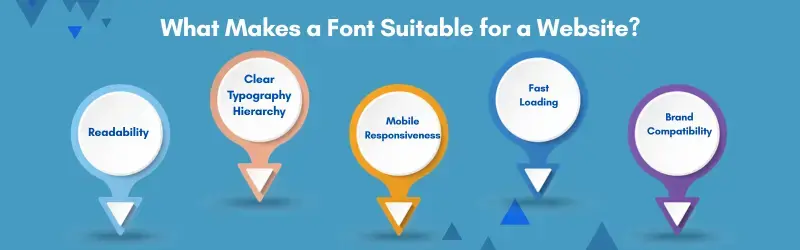 What Makes a Font Suitable for a Website? Website